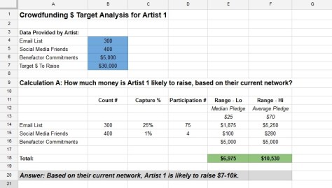 crowdfunding target analysis - question a
