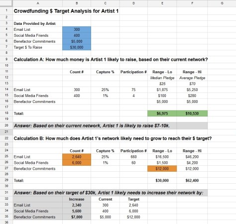 crowdfunding target analysis - question b