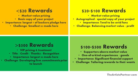 blog images - reward categories